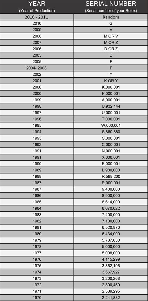 anno costruzione con referenfe rolex|Rolex Serial Numbers & Production Dates Lookup Chart .